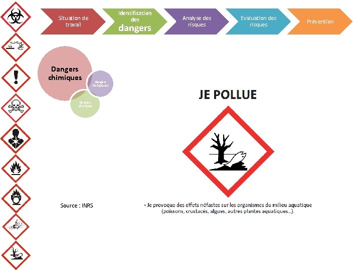 Scurit au laboratoire Sance interdisciplinaire Bio AC 1