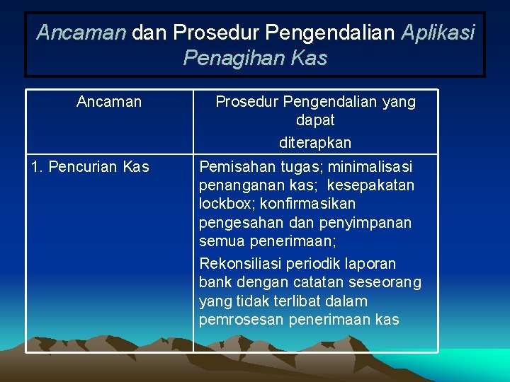 Ancaman dan Prosedur Pengendalian Aplikasi Penagihan Kas Ancaman 1. Pencurian Kas Prosedur Pengendalian yang