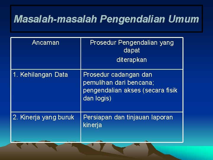 Masalah-masalah Pengendalian Umum Ancaman Prosedur Pengendalian yang dapat diterapkan 1. Kehilangan Data Prosedur cadangan