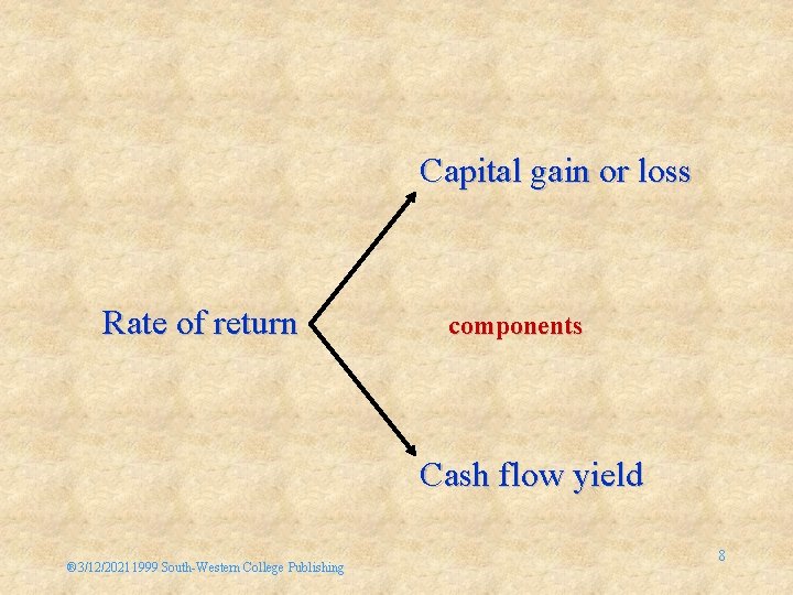 Capital gain or loss Rate of return components Cash flow yield ® 3/12/20211999 South-Western