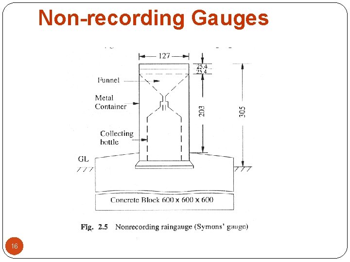 Non-recording Gauges 16 Non-recording Gauges 16