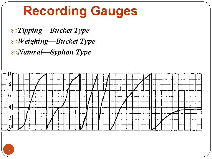 Recording Gauges Tipping—Bucket Type Weighing—Bucket Type Natural—Syphon Type 17 Recording Gauges Tipping—Bucket Type Weighing—Bucket Type Natural—Syphon Type 17