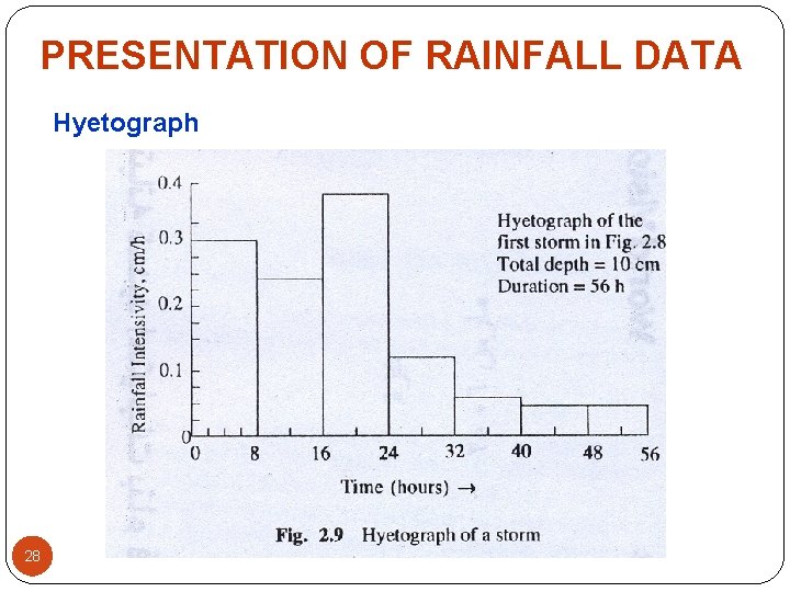 PRESENTATION OF RAINFALL DATA Hyetograph 28 PRESENTATION OF RAINFALL DATA Hyetograph 28