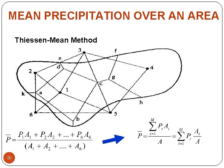 MEAN PRECIPITATION OVER AN AREA Thiessen-Mean Method 30 MEAN PRECIPITATION OVER AN AREA Thiessen-Mean Method 30