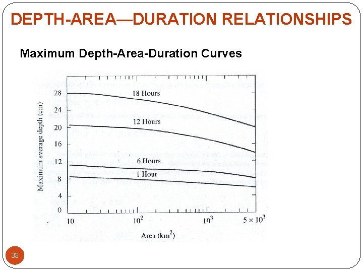 DEPTH-AREA—DURATION RELATIONSHIPS Maximum Depth-Area-Duration Curves 33 DEPTH-AREA—DURATION RELATIONSHIPS Maximum Depth-Area-Duration Curves 33