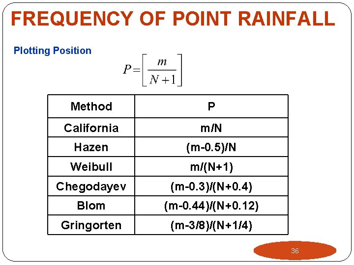 FREQUENCY OF POINT RAINFALL Plotting Position Method P California m/N Hazen (m-0. 5)/N Weibull FREQUENCY OF POINT RAINFALL Plotting Position Method P California m/N Hazen (m-0. 5)/N Weibull
