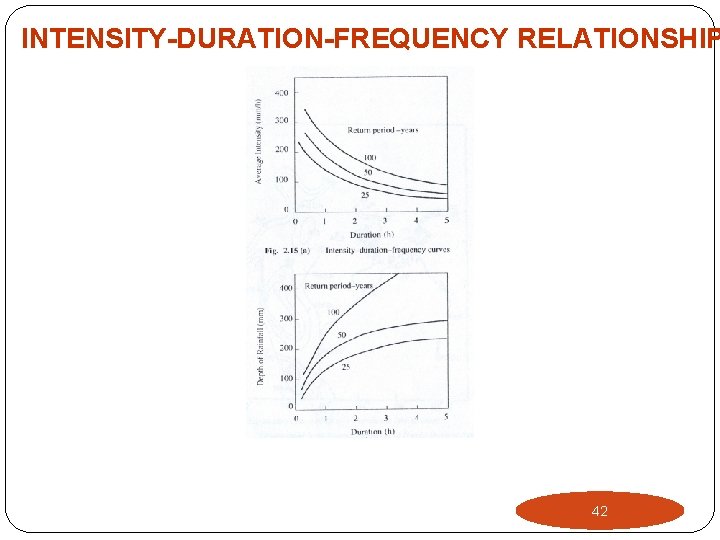 INTENSITY-DURATION-FREQUENCY RELATIONSHIP 42 INTENSITY-DURATION-FREQUENCY RELATIONSHIP 42