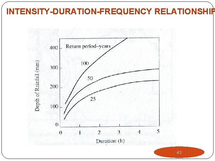 INTENSITY-DURATION-FREQUENCY RELATIONSHIP 43 INTENSITY-DURATION-FREQUENCY RELATIONSHIP 43
