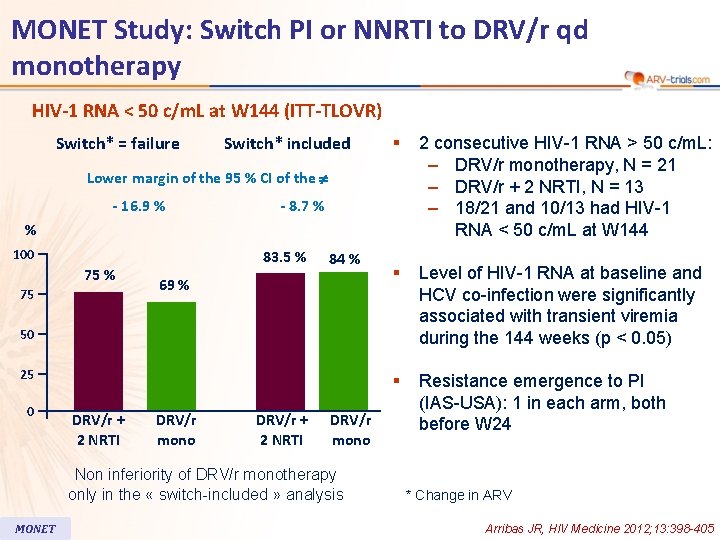 MONET Study: Switch PI or NNRTI to DRV/r qd monotherapy HIV-1 RNA < 50