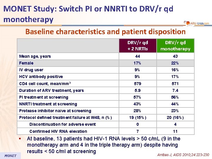 MONET Study: Switch PI or NNRTI to DRV/r qd monotherapy Baseline characteristics and patient