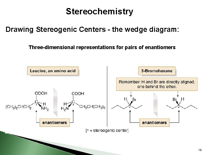 Stereochemistry Drawing Stereogenic Centers - the wedge diagram: Three-dimensional representations for pairs of enantiomers