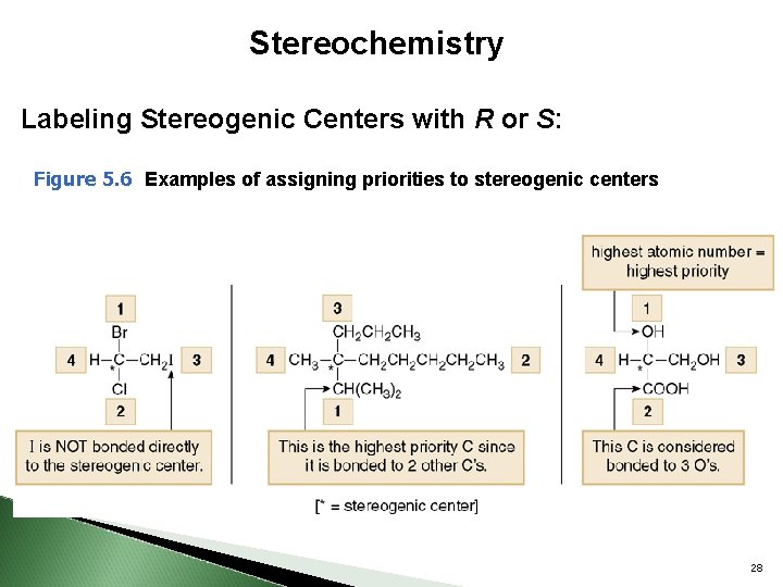 Stereochemistry Labeling Stereogenic Centers with R or S: Figure 5. 6 Examples of assigning