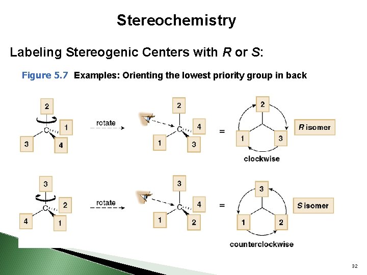 Stereochemistry Labeling Stereogenic Centers with R or S: Figure 5. 7 Examples: Orienting the