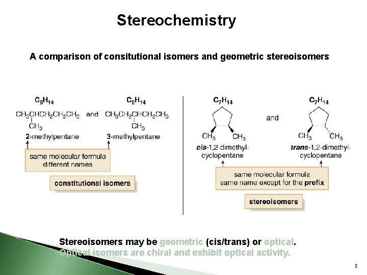 Stereochemistry A comparison of consitutional isomers and geometric stereoisomers Stereoisomers may be geometric (cis/trans)