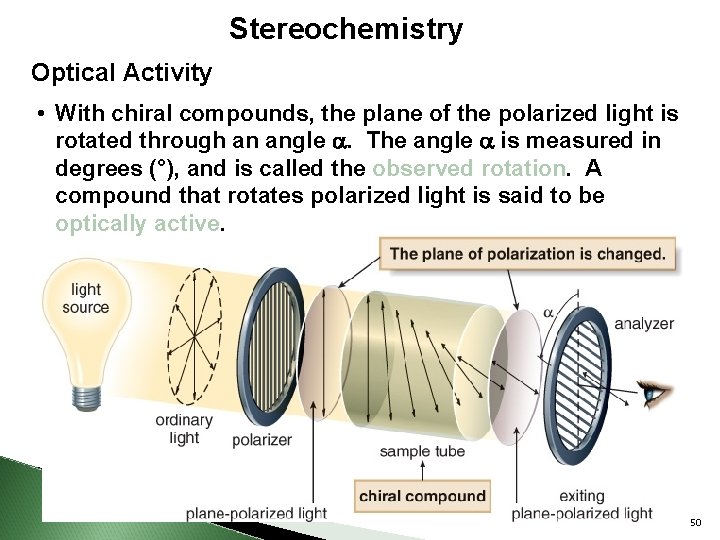 Stereochemistry Optical Activity • With chiral compounds, the plane of the polarized light is