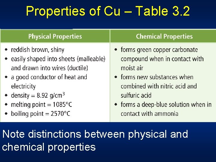 Properties of Cu – Table 3. 2 Note distinctions between physical and chemical properties