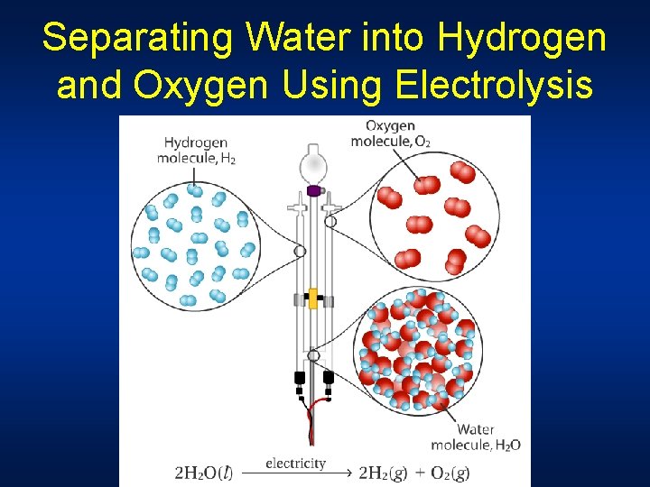 Separating Water into Hydrogen and Oxygen Using Electrolysis 