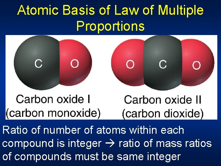 Atomic Basis of Law of Multiple Proportions Ratio of number of atoms within each