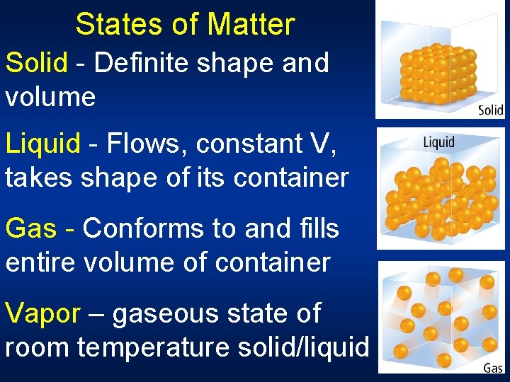 States of Matter Solid - Definite shape and volume Liquid - Flows, constant V,