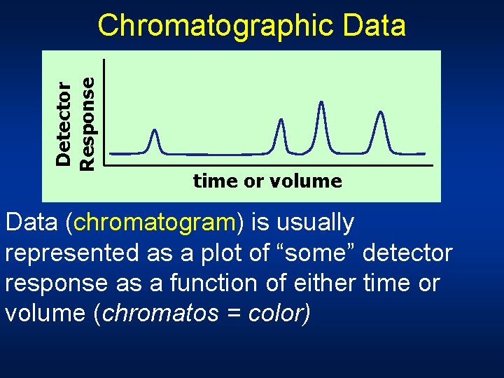 Detector Response Chromatographic Data time or volume Data (chromatogram) is usually represented as a