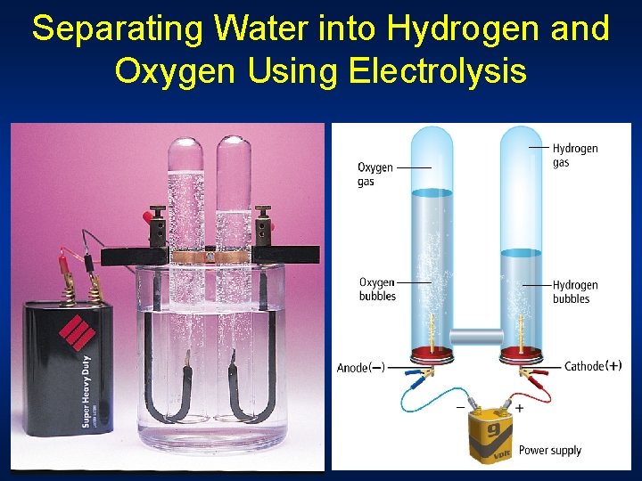 Separating Water into Hydrogen and Oxygen Using Electrolysis 
