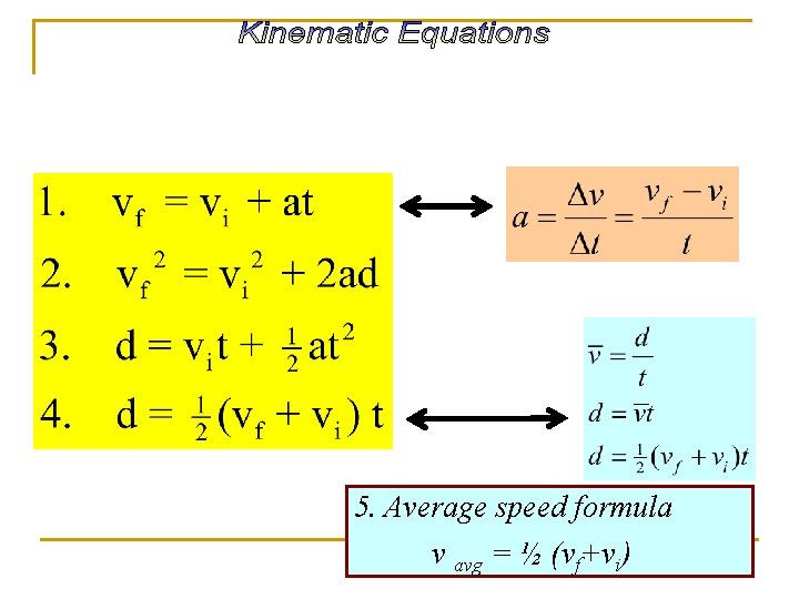 5. Average speed formula v avg = ½ (vf+vi) 