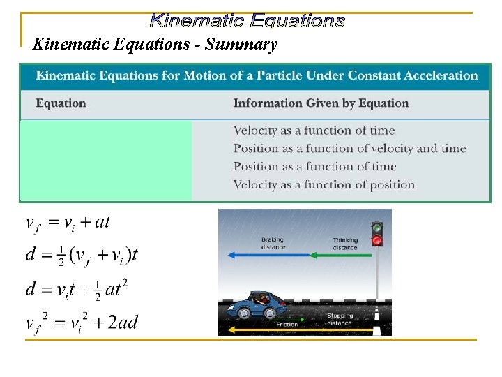 Kinematic Equations - Summary 