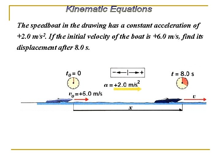 The speedboat in the drawing has a constant acceleration of +2. 0 m/s 2.