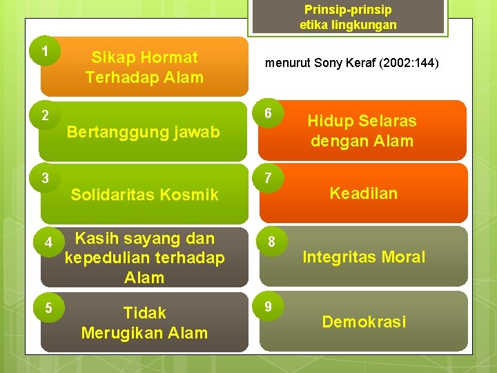 Prinsip-prinsip etika lingkungan 1 2 3 Sikap Hormat Terhadap Alam menurut Sony Keraf (2002: