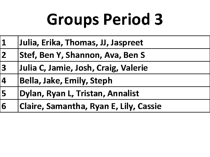 Groups Period 3 1 2 3 4 5 6 Julia, Erika, Thomas, JJ, Jaspreet