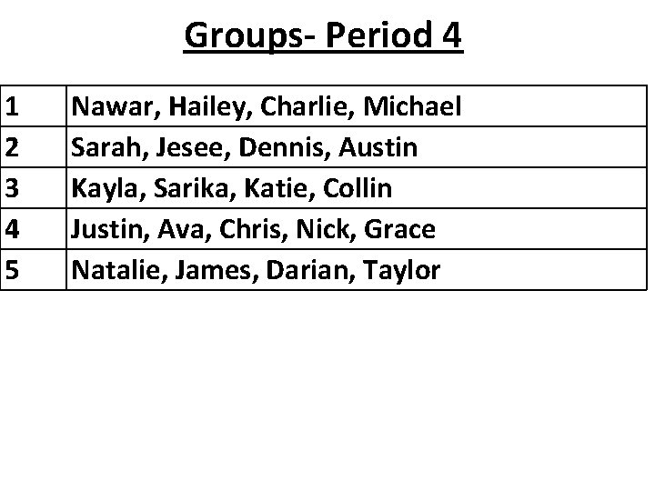 Groups- Period 4 1 2 3 4 5 Nawar, Hailey, Charlie, Michael Sarah, Jesee,