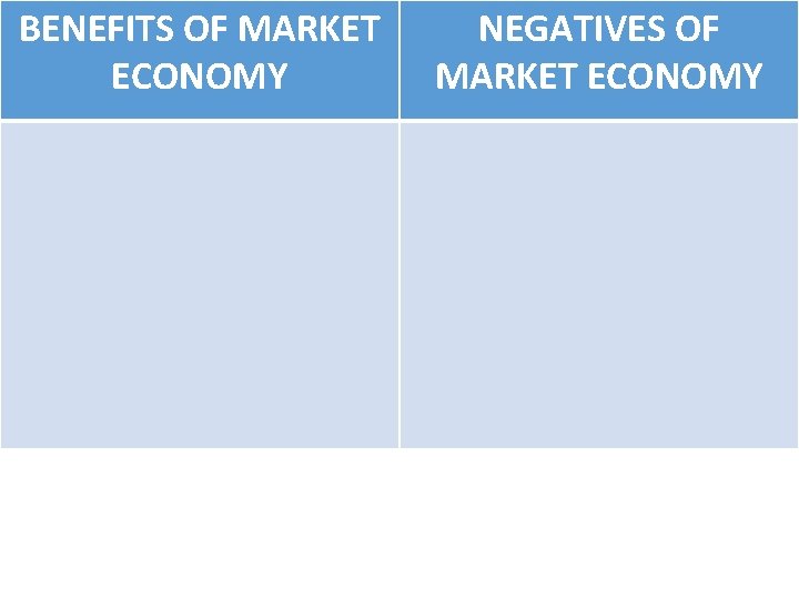 BENEFITS OF MARKET ECONOMY NEGATIVES OF MARKET ECONOMY 