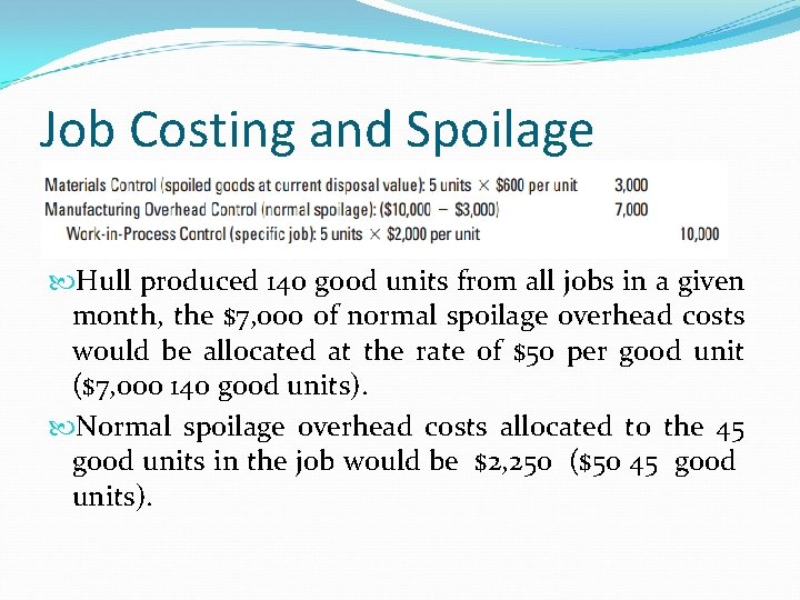 Job Costing and Spoilage Hull produced 140 good units from all jobs in a Job Costing and Spoilage Hull produced 140 good units from all jobs in a