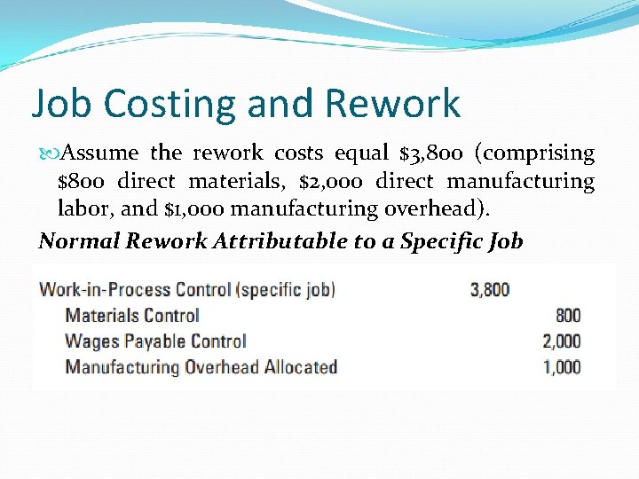 Job Costing and Rework Assume the rework costs equal $3, 800 (comprising $800 direct Job Costing and Rework Assume the rework costs equal $3, 800 (comprising $800 direct
