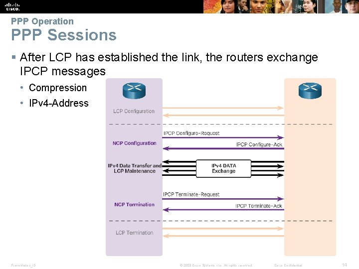 PPP Operation PPP Sessions § After LCP has established the link, the routers exchange