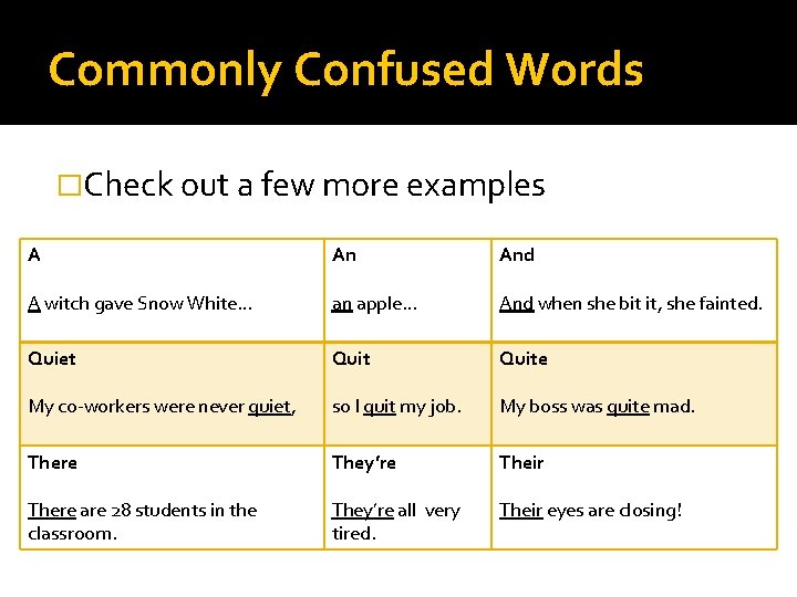 Commonly Confused Words �Check out a few more examples A An And A witch