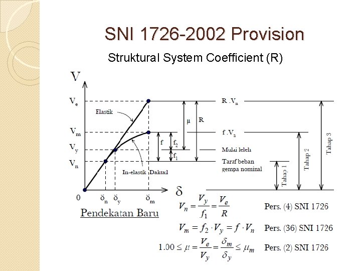 SNI 1726 -2002 Provision Struktural System Coefficient (R) 