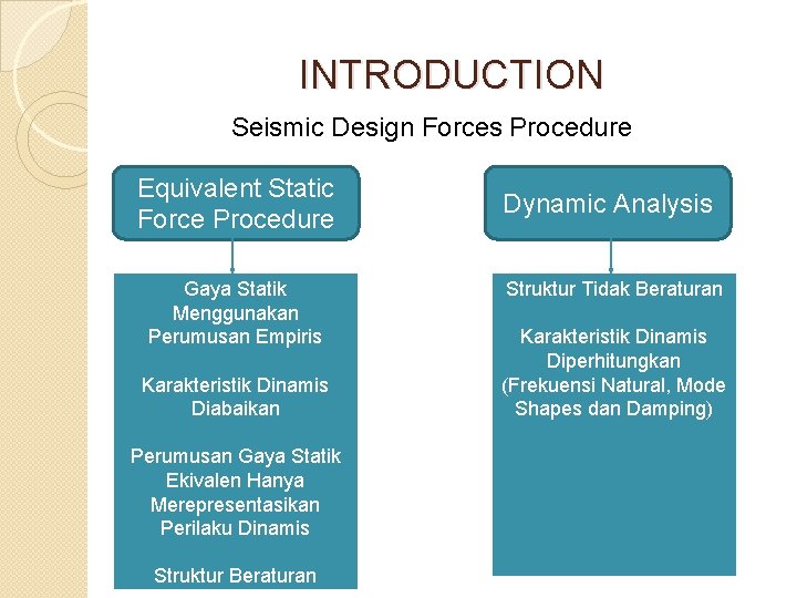 INTRODUCTION Seismic Design Forces Procedure Equivalent Static Force Procedure Gaya Statik Menggunakan Perumusan Empiris