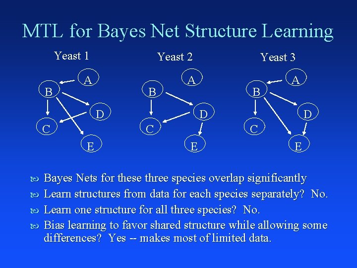 MTL for Bayes Net Structure Learning B Yeast 1 Yeast 2 A A B