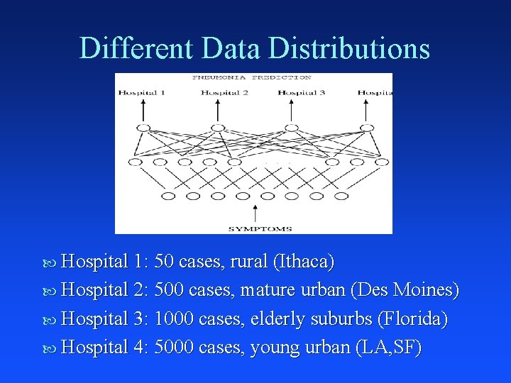 Different Data Distributions Hospital 1: 50 cases, rural (Ithaca) Hospital 2: 500 cases, mature