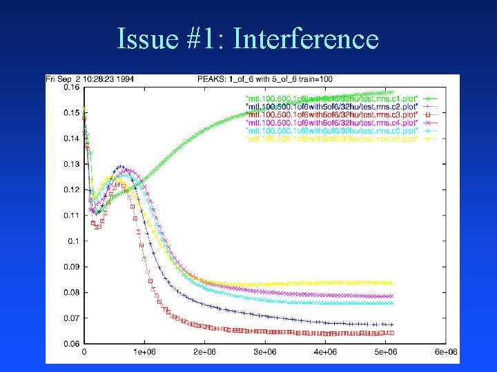 Issue #1: Interference 