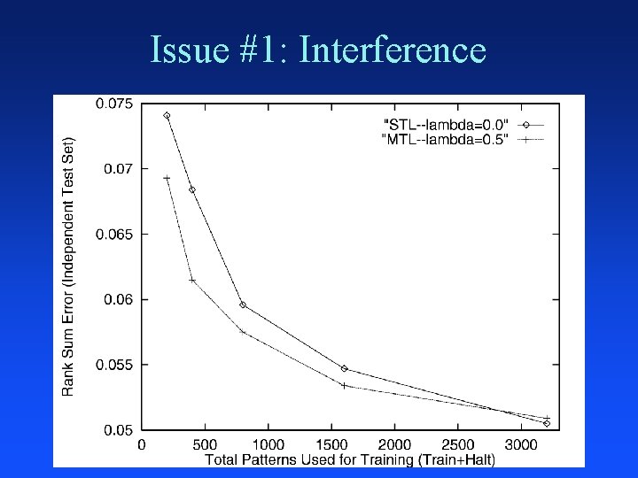 Issue #1: Interference 