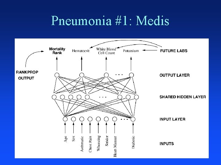 Pneumonia #1: Medis 