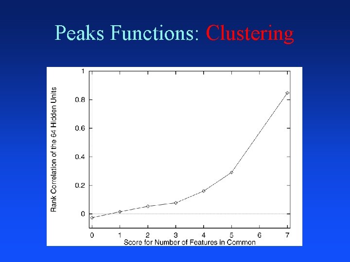 Peaks Functions: Clustering 