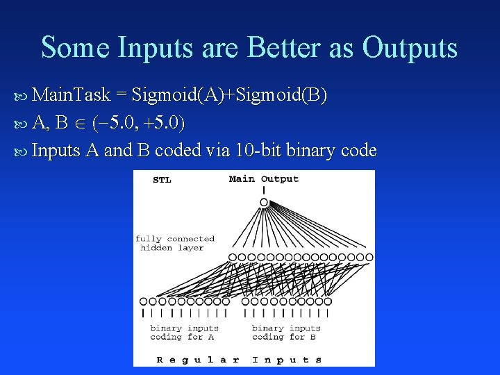 Some Inputs are Better as Outputs Main. Task = Sigmoid(A)+Sigmoid(B) A, B Inputs A