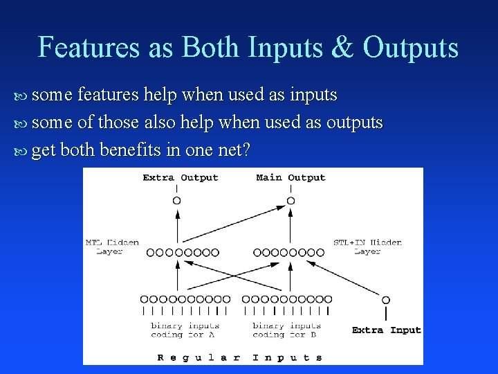 Features as Both Inputs & Outputs some features help when used as inputs some