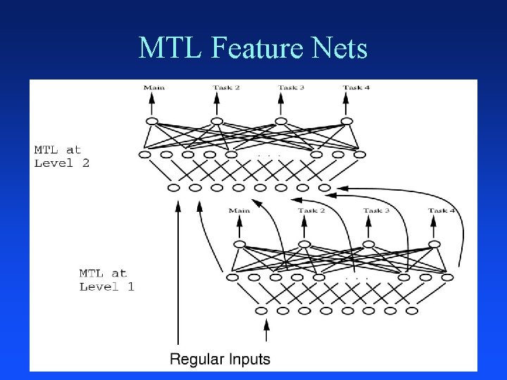 MTL Feature Nets 