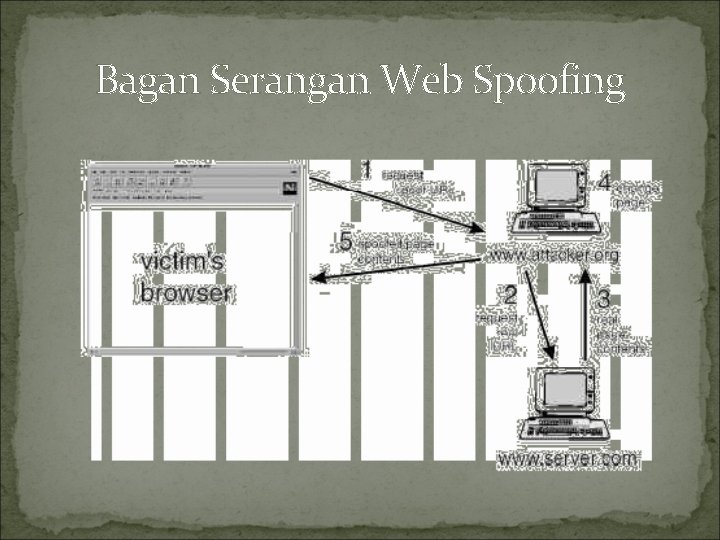 Bagan Serangan Web Spoofing 
