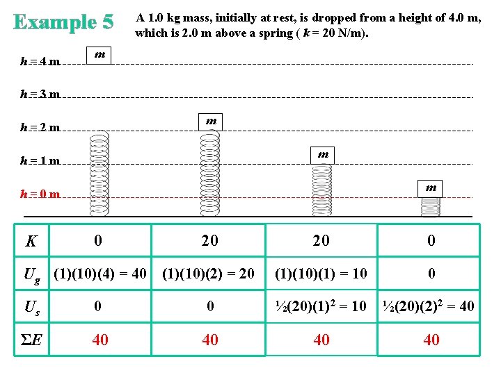 Example 5 h=4 m A 1. 0 kg mass, initially at rest, is dropped