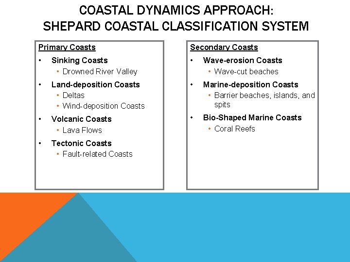 COASTAL DYNAMICS APPROACH: SHEPARD COASTAL CLASSIFICATION SYSTEM Primary Coasts Secondary Coasts • Sinking Coasts